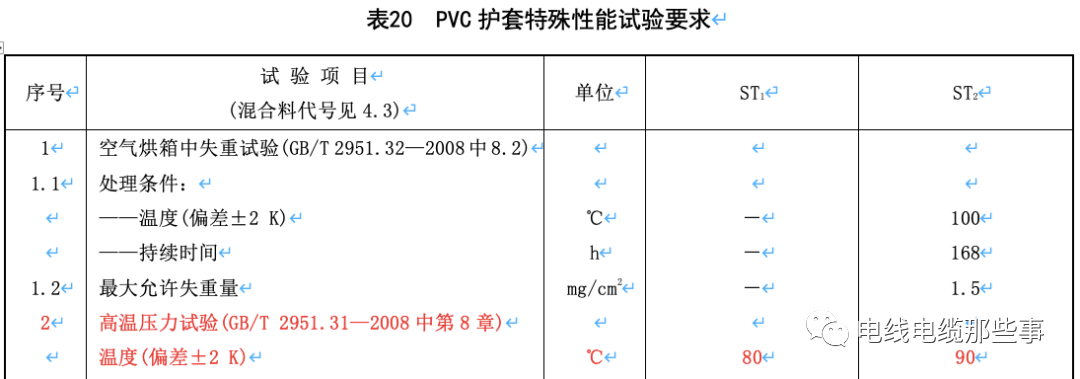 标准解读|GB/T 12706.1新旧标准对比分析的图15